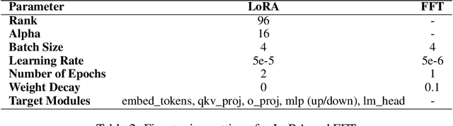 Figure 4 for Optimizing Small Language Models for In-Vehicle Function-Calling