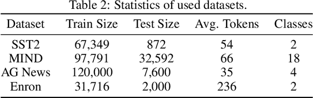 Figure 4 for ESpeW: Robust Copyright Protection for LLM-based EaaS via Embedding-Specific Watermark