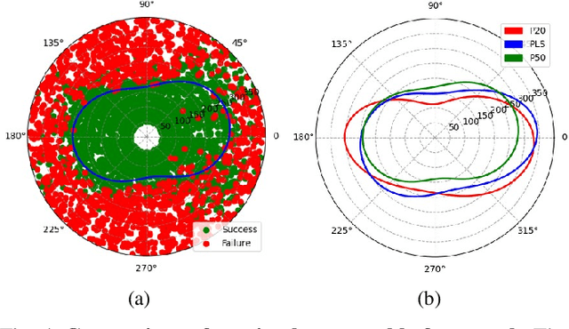 Figure 4 for Variable Stiffness for Robust Locomotion through Reinforcement Learning