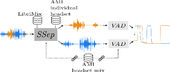 Figure 1 for Online speaker diarization of meetings guided by speech separation