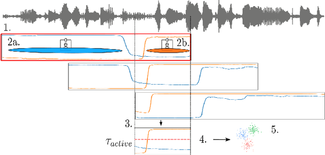 Figure 3 for Online speaker diarization of meetings guided by speech separation