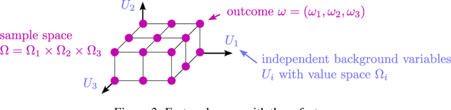 Figure 3 for Factored space models: Towards causality between levels of abstraction