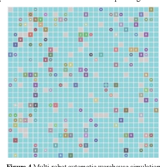 Figure 2 for Path Planning Considering Time-Varying and Uncertain Movement Speed in Multi-Robot Automatic Warehouses: Problem Formulation and Algorithm