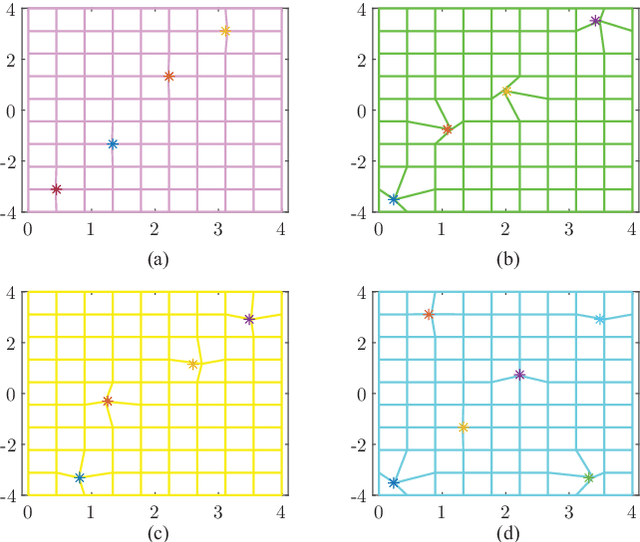 Figure 1 for Off-grid Channel Estimation for Orthogonal Delay-Doppler Division Multiplexing Using Grid Refinement and Adjustment