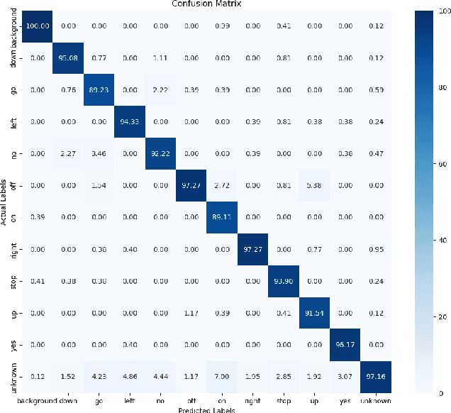 Figure 4 for Improving Pretrained YAMNet for Enhanced Speech Command Detection via Transfer Learning