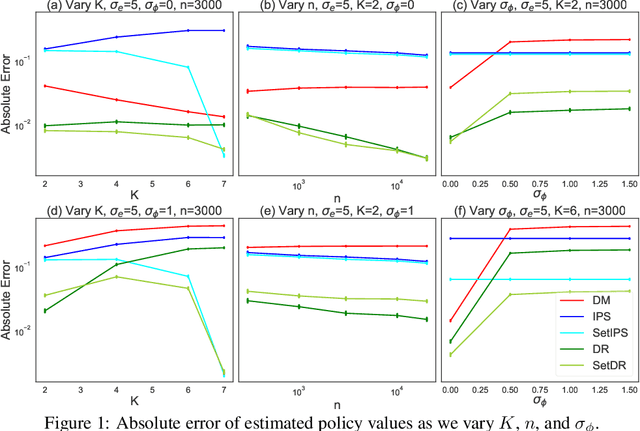 Figure 1 for Off-Policy Evaluation from Logged Human Feedback