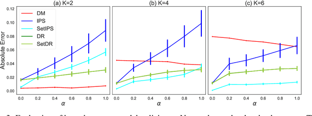 Figure 3 for Off-Policy Evaluation from Logged Human Feedback