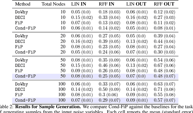 Figure 4 for Zero-Shot Learning of Causal Models