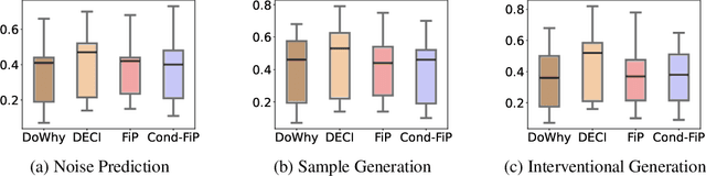 Figure 3 for Zero-Shot Learning of Causal Models