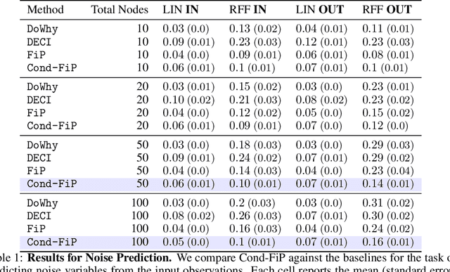 Figure 2 for Zero-Shot Learning of Causal Models