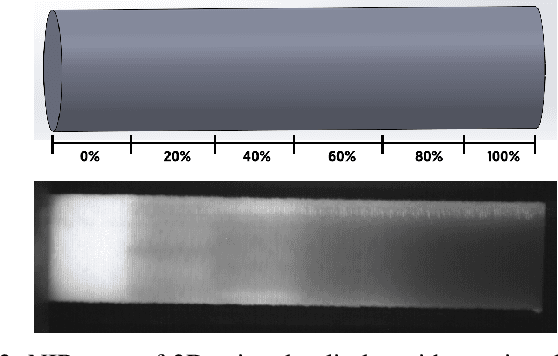 Figure 3 for 3D printed realistic finger vein phantoms