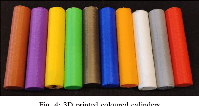 Figure 4 for 3D printed realistic finger vein phantoms