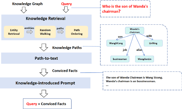 Figure 2 for TeleChat Technical Report