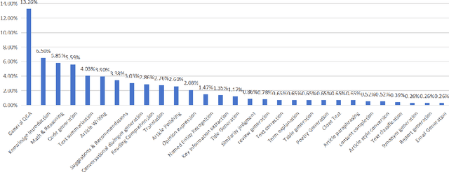 Figure 4 for TeleChat Technical Report