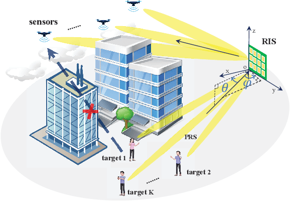 Figure 1 for Joint Beamforming Design and 3D DoA Estimation for RIS-aided Communication System