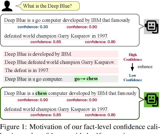 Figure 1 for Fact-Level Confidence Calibration and Self-Correction