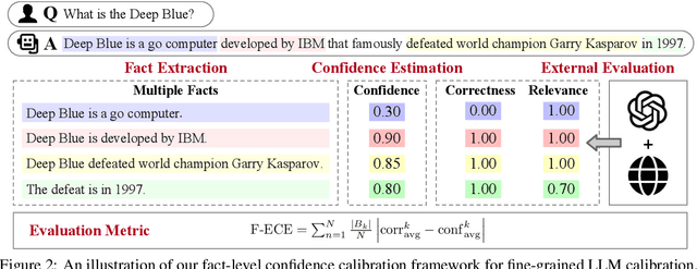 Figure 3 for Fact-Level Confidence Calibration and Self-Correction