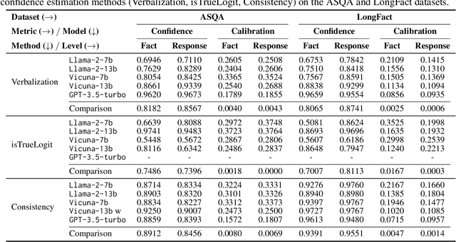 Figure 2 for Fact-Level Confidence Calibration and Self-Correction