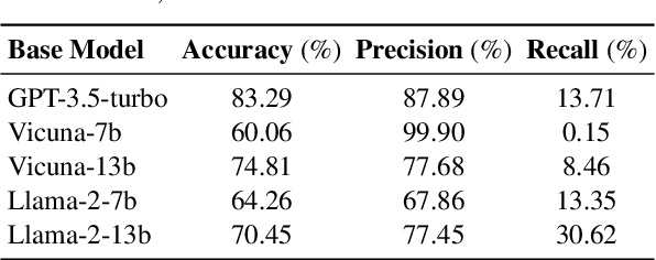 Figure 4 for Fact-Level Confidence Calibration and Self-Correction