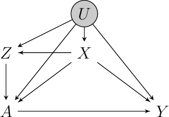 Figure 2 for Partial Identification of Causal Effects Using Proxy Variables