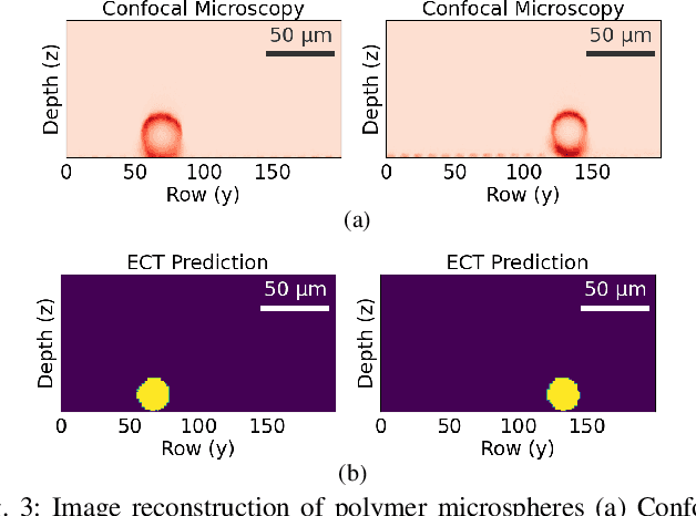 Figure 3 for Microscale 3-D Capacitance Tomography with a CMOS Sensor Array