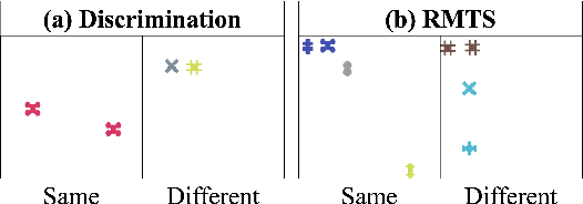 Figure 1 for Beyond the Doors of Perception: Vision Transformers Represent Relations Between Objects