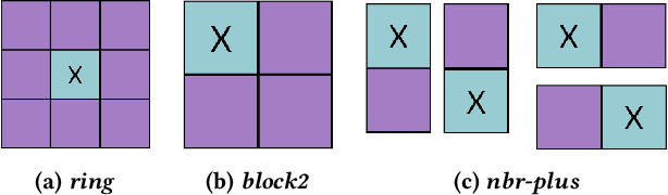 Figure 3 for Level Generation with Constrained Expressive Range