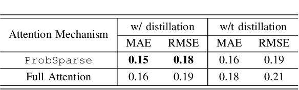 Figure 4 for GiNet: Integrating Sequential and Context-Aware Learning for Battery Capacity Prediction