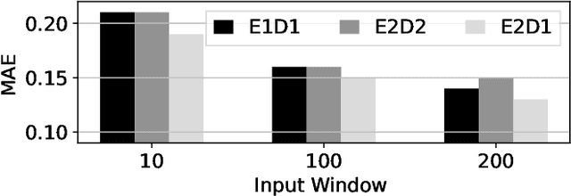 Figure 2 for GiNet: Integrating Sequential and Context-Aware Learning for Battery Capacity Prediction