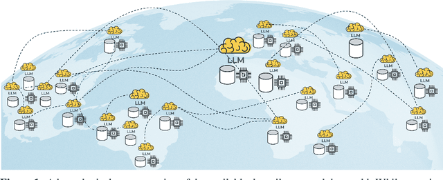 Figure 1 for The Future of Large Language Model Pre-training is Federated