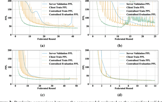 Figure 3 for The Future of Large Language Model Pre-training is Federated