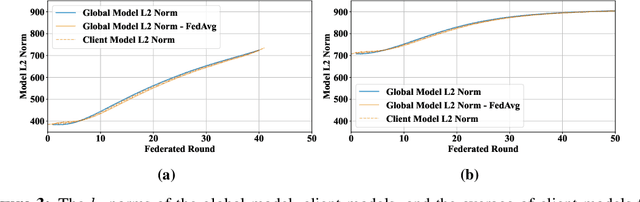 Figure 4 for The Future of Large Language Model Pre-training is Federated