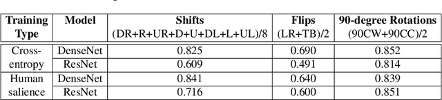 Figure 3 for Explain To Me: Salience-Based Explainability for Synthetic Face Detection Models