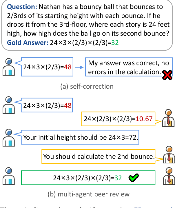 Figure 1 for Towards Reasoning in Large Language Models via Multi-Agent Peer Review Collaboration