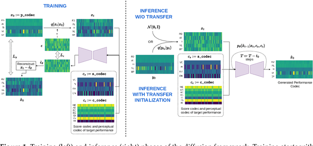 Figure 1 for DExter: Learning and Controlling Performance Expression with Diffusion Models