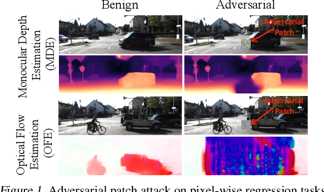 Figure 1 for BadPart: Unified Black-box Adversarial Patch Attacks against Pixel-wise Regression Tasks