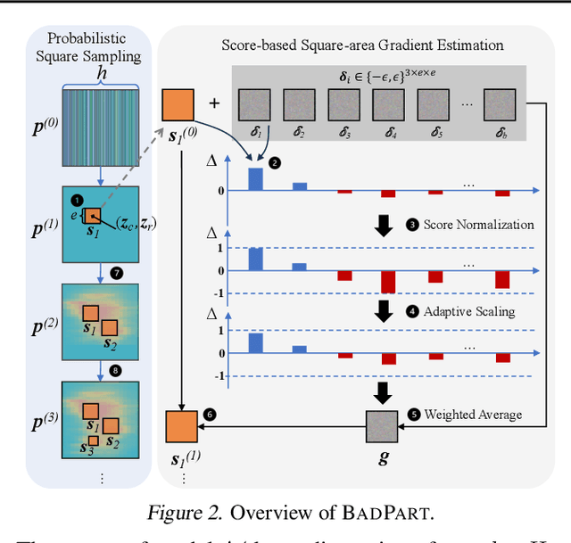 Figure 2 for BadPart: Unified Black-box Adversarial Patch Attacks against Pixel-wise Regression Tasks