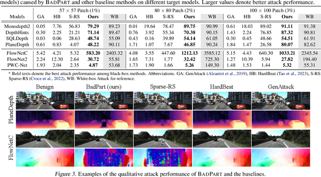 Figure 4 for BadPart: Unified Black-box Adversarial Patch Attacks against Pixel-wise Regression Tasks