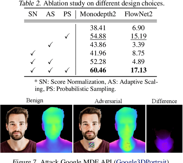 Figure 3 for BadPart: Unified Black-box Adversarial Patch Attacks against Pixel-wise Regression Tasks