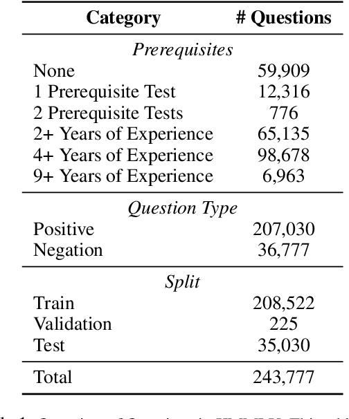 Figure 2 for KMMLU: Measuring Massive Multitask Language Understanding in Korean