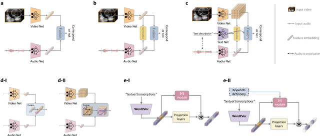 Figure 2 for Show from Tell: Audio-Visual Modelling in Clinical Settings