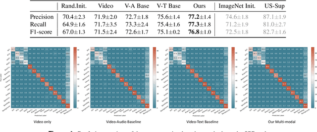 Figure 4 for Show from Tell: Audio-Visual Modelling in Clinical Settings