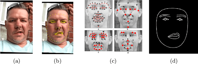 Figure 3 for A Multimodal Fusion Model Leveraging MLP Mixer and Handcrafted Features-based Deep Learning Networks for Facial Palsy Detection