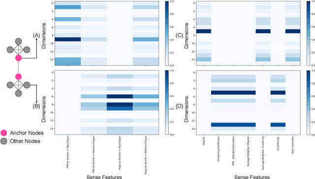 Figure 1 for Generating Human Understandable Explanations for Node Embeddings