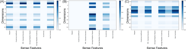 Figure 4 for Generating Human Understandable Explanations for Node Embeddings