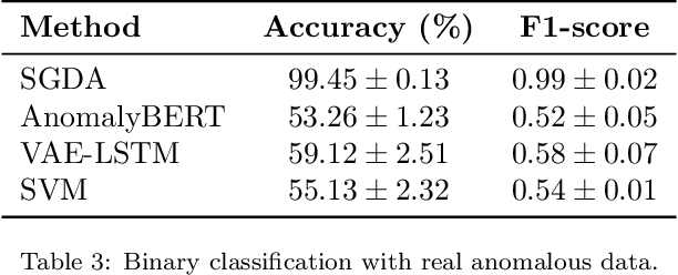 Figure 4 for Intelligent Algorithms For Signature Diagnostics Of Three-Phase Motors