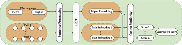 Figure 3 for Multi-Aspect Explainable Inductive Relation Prediction by Sentence Transformer