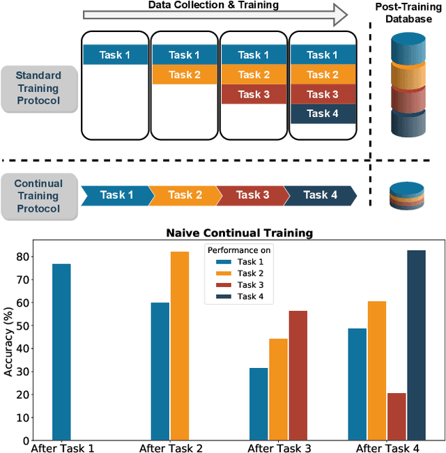 Figure 1 for Continual Learning of Unsupervised Monocular Depth from Videos