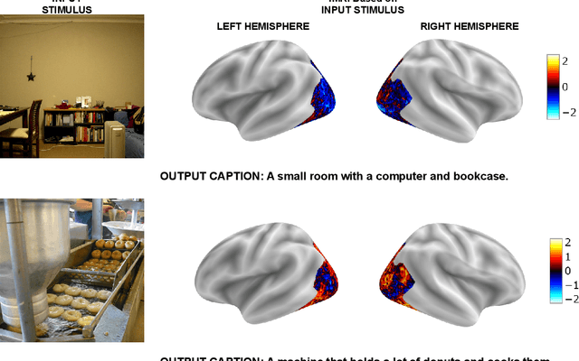 Figure 3 for DreamCatcher: Revealing the Language of the Brain with fMRI using GPT Embedding