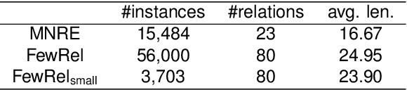 Figure 2 for Few-Shot Relation Extraction with Hybrid Visual Evidence